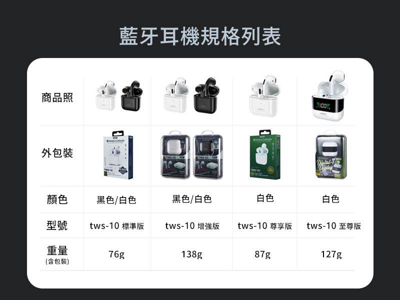GJ1-016  Remax 新款入耳式藍牙降噪耳機 TWS-10i｜仕野客製禮贈品