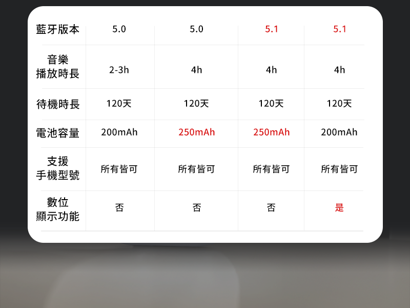 GJ1-016  Remax 新款入耳式藍牙降噪耳機 TWS-10i｜仕野客製禮贈品