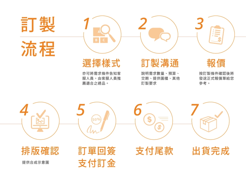 客製化訂製流程表