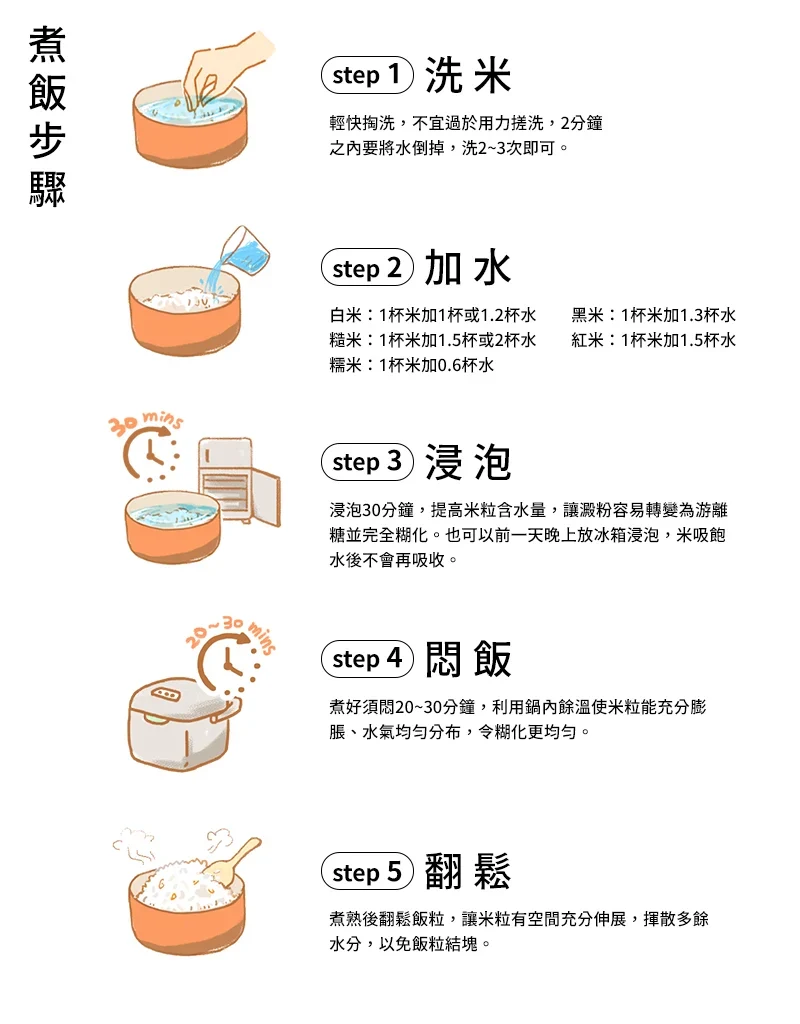 煮飯步驟