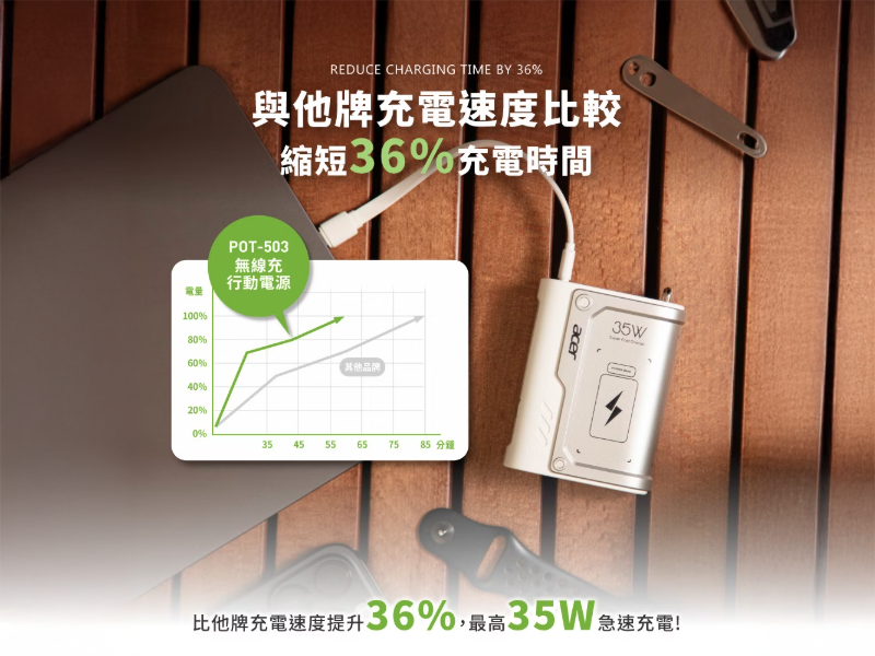 GJ1-010  ACER POT-503裝甲行動電源 10000mAh 35W