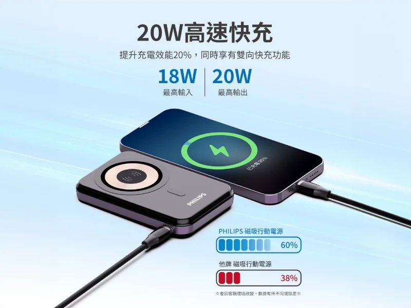 PHILIPS 飛利浦 10000mAh 立架式磁吸無線快充行動電源 DLP2716Q 