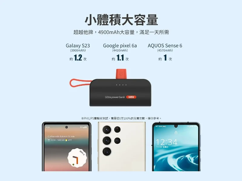 GJ1-003-PHILIPS飛利浦 口袋行動電源(TypeC) DLP2550C