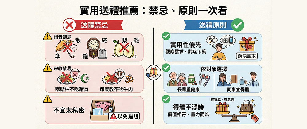 實用送禮推薦怎麼送？禁忌、原則一次看