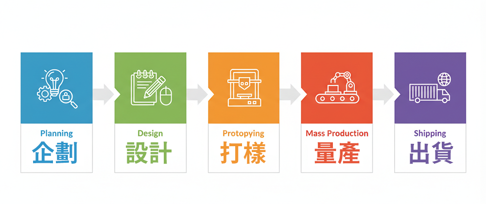 仕野一站式服務流程