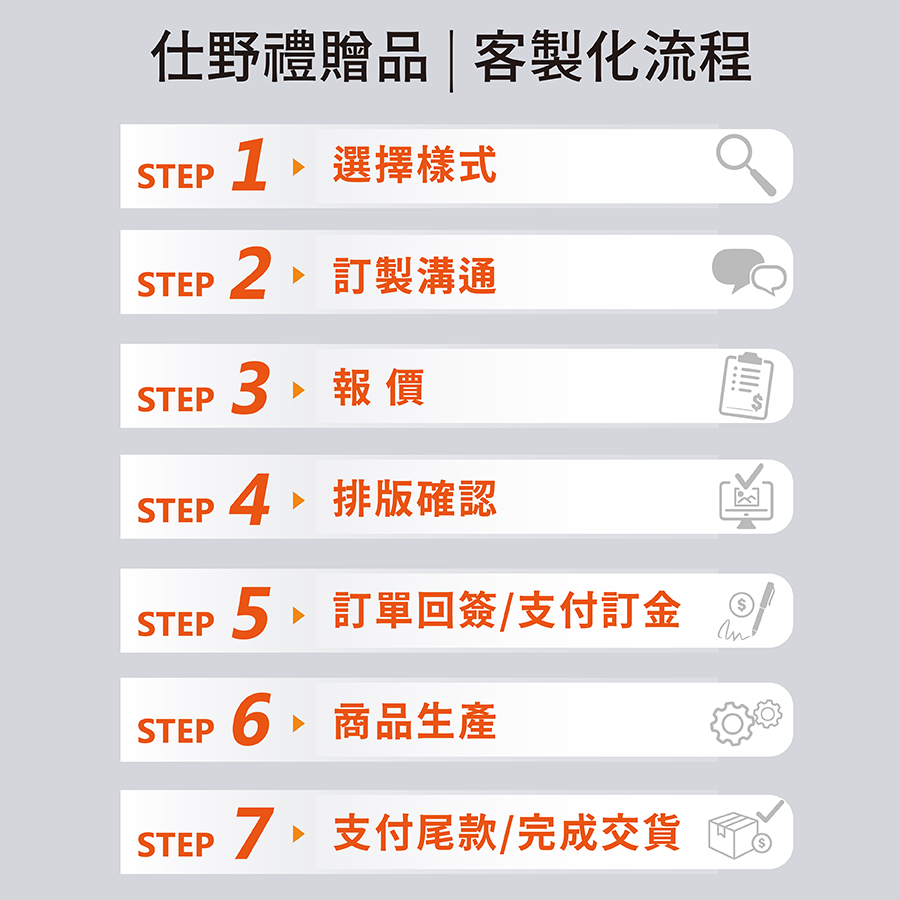 仕野禮贈品 客製化流程