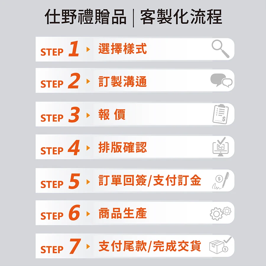 仕野禮贈品 客製化流程